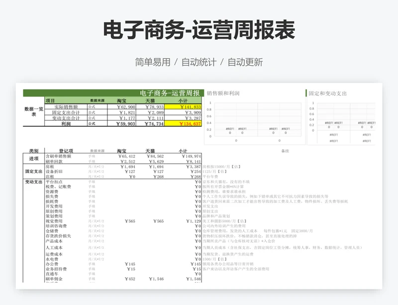 电子商务-运营周报表