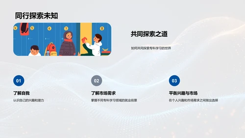 专科学习解析PPT模板