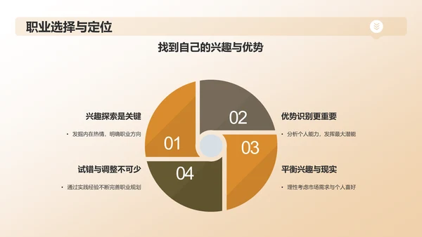 橙色职业生涯人物访谈PPT模板