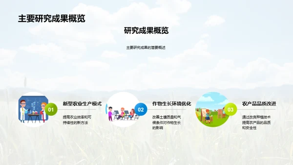 农学研究全景