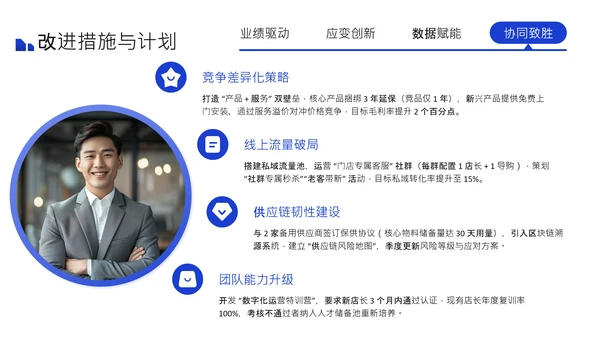 蓝色商务风述职报告PPT
