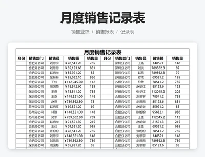 月度销售记录表