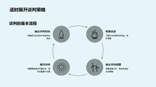 礼仪在财务谈判中的关键角色