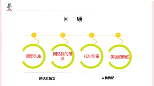 第二单元整合课