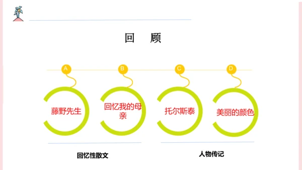 第二单元整合课