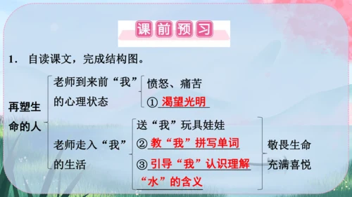 11《再塑生命的人》课件