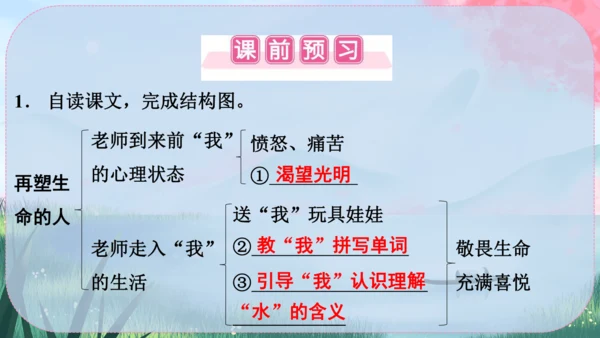 11《再塑生命的人》课件