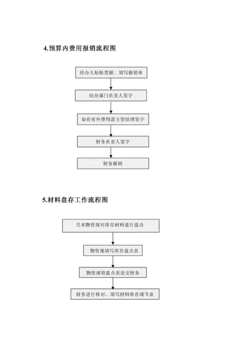 制度财务部最全工作流程图模板.docx