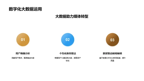 探索传统媒体的数字化转型