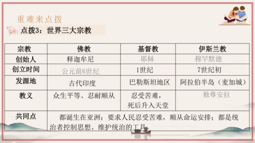 第3~4单元 封建时代的欧洲、亚洲文明（考点串讲）-2024-2025学年九年级历史上学期期中考点大