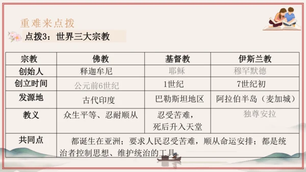 第3~4单元 封建时代的欧洲、亚洲文明（考点串讲）-2024-2025学年九年级历史上学期期中考点大