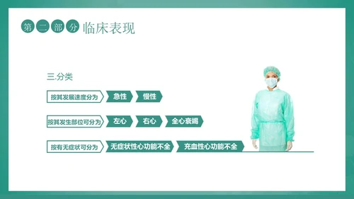 心功能不全护理查房护士护理培训PPT课件
