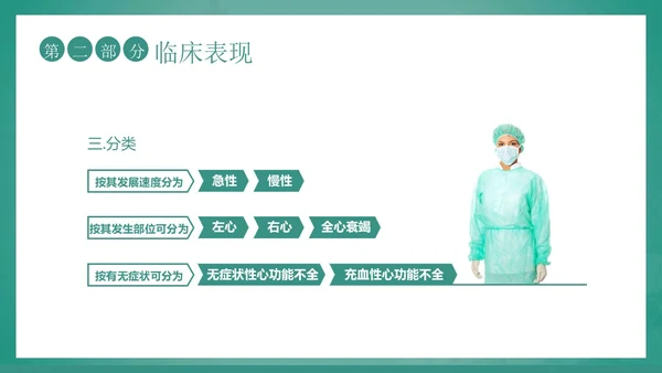 心功能不全护理查房护士护理培训PPT课件