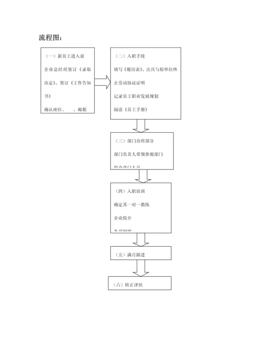 新员工入职及转正工作流程.docx