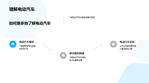 电动汽车的未来展望
