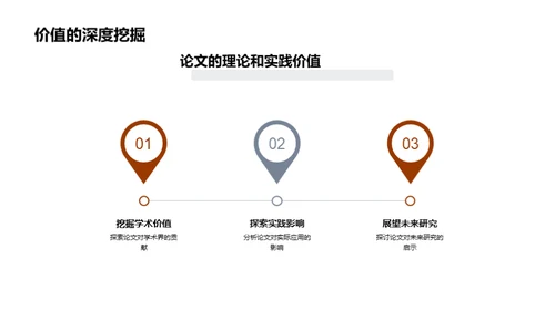 学术研讨：我的论文之旅