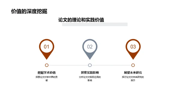 学术研讨：我的论文之旅
