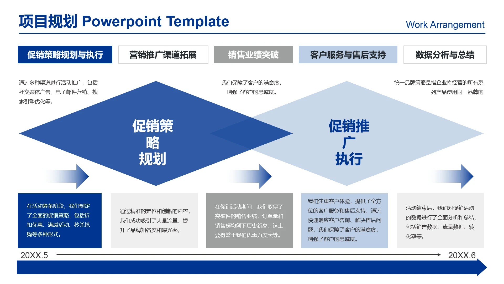 高级感工作汇报项目规划促销策略执行规划