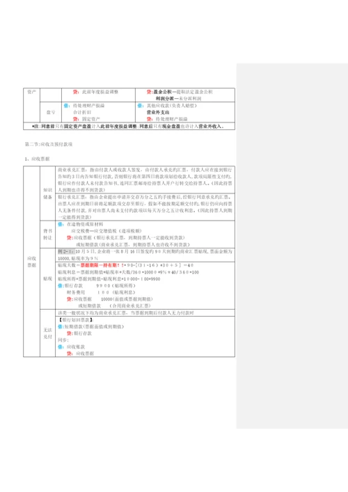 2023年初级会计实务表格式总结知识点整理.docx