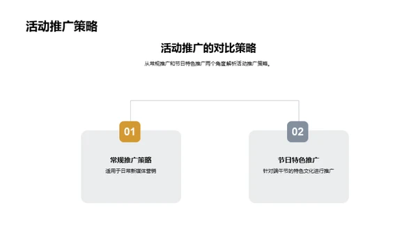 端午节新媒营销策略