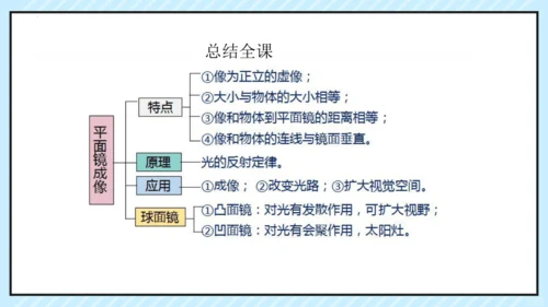 第四章第3节平面镜成像 课件(共27张PPT)-八年级物理人教版上册