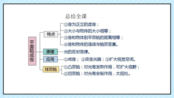 第四章第3节平面镜成像 课件(共27张PPT)-八年级物理人教版上册
