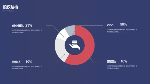 时尚商务创业融资商业计划书通用PPT模板