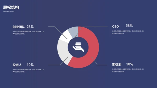 时尚商务创业融资商业计划书通用PPT模板