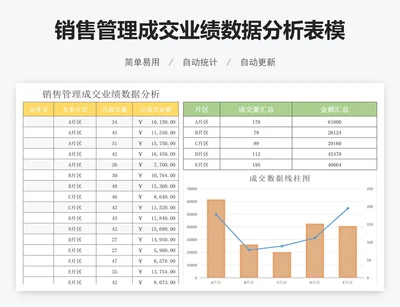 销售管理成交业绩数据分析表模版