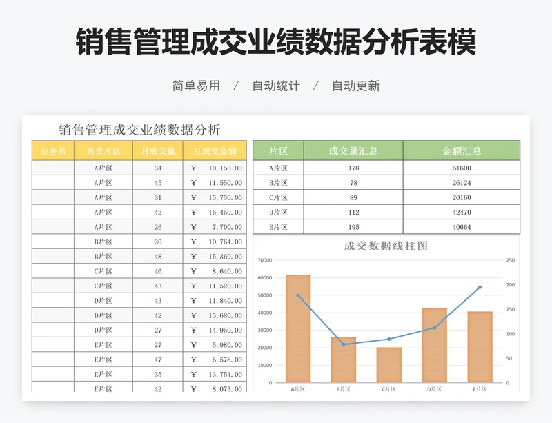 销售管理成交业绩数据分析表模版