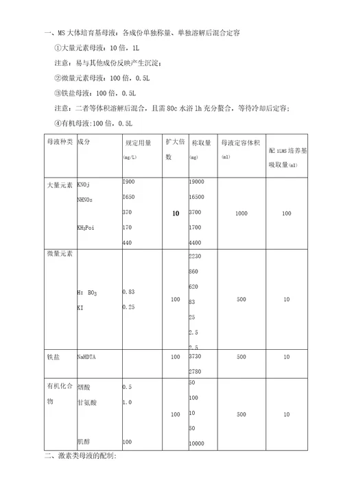 细胞工程实验指导书