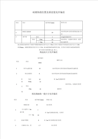 砖砌体的位置及垂直度允许偏差