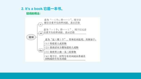 【轻松备课】外研版初中英语七年级上Starter Module 3 Unit 1教学课件