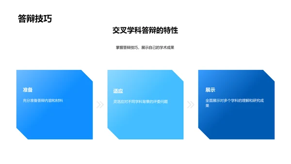 交叉学科答辩指南PPT模板