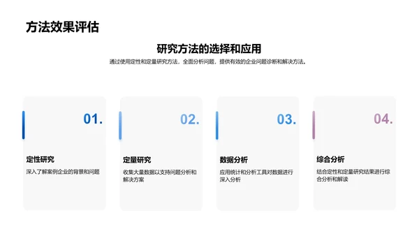 企业问题解决方案PPT模板