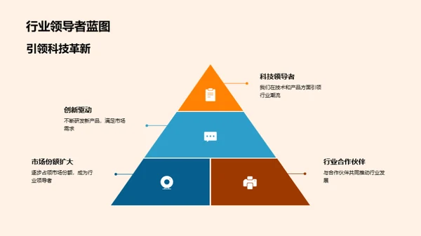 科技翻新未来