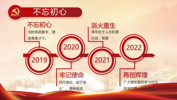 中央一号文件重要知识点总结PPT动态模板