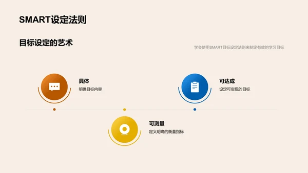 三年级学习规划PPT模板