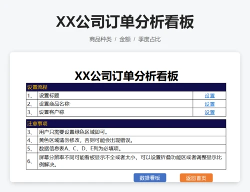 XX公司订单分析看板