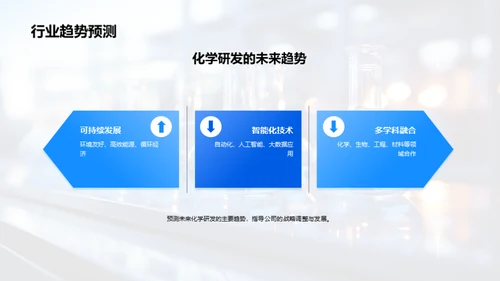 化学研发的战略路径