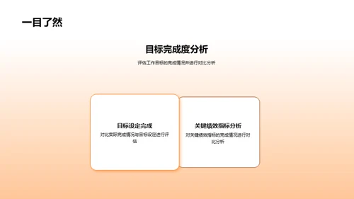 人力资源月度综述