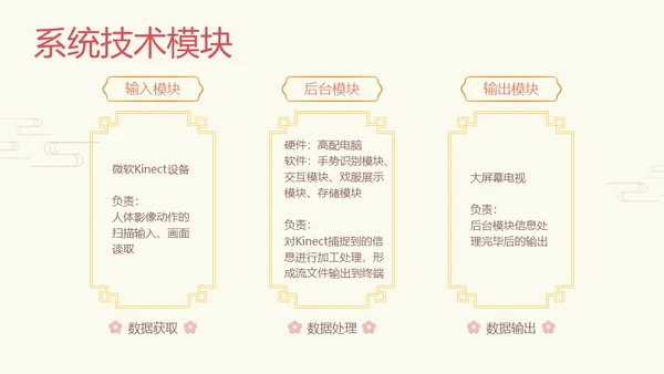 国粹京剧发展通用PPT模板