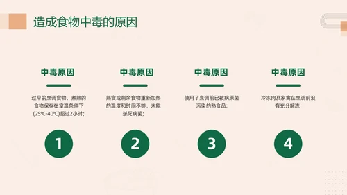 绿色简约幼儿园食物中毒防食物中毒PPT模板宣传PPT动态PP食品安全