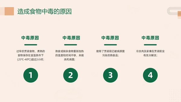 绿色简约幼儿园食物中毒防食物中毒PPT模板宣传PPT动态PP食品安全