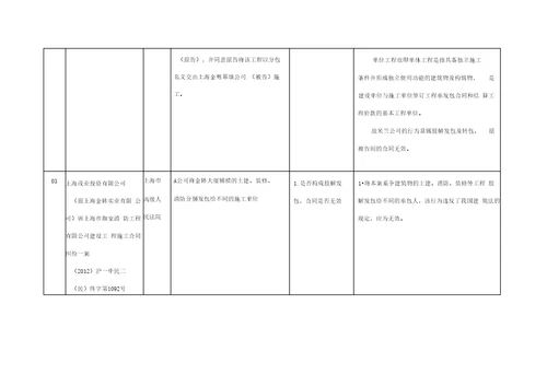 肢解发包的认定标准