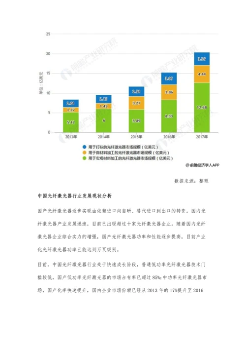 全球光纤激光器行业分析中国已成为最大消费市场-国产替代不断增强.docx