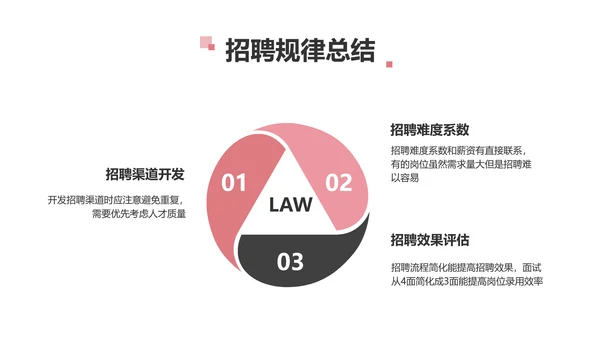 简约风红色企业年终汇报总结