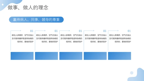 护士职业生涯规划方案PPT模板