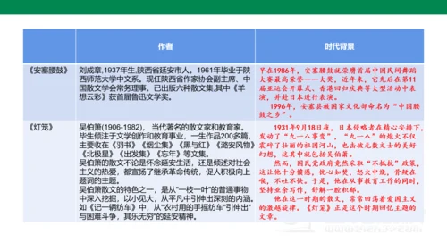 部编版语文八下第一单元复习课件+知识梳理+大单元整合课件+33张