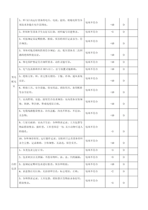 设备管理条例及考核表